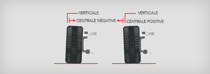 Alignment for camber